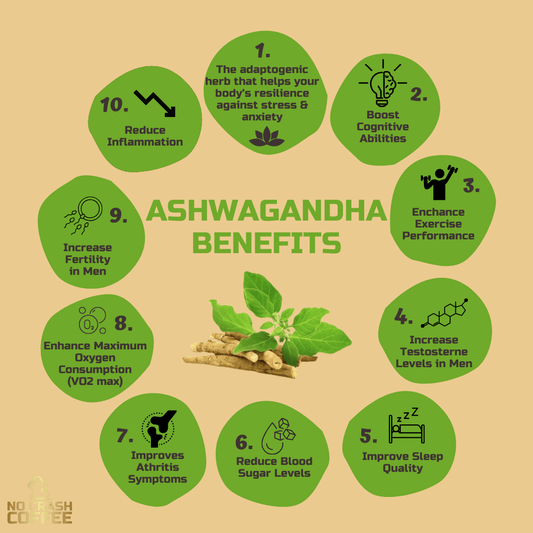 Empowering Your Day: Unveiling the Marvels of Ashwagandha Extract and Its Synergy with Coffee - No Crash